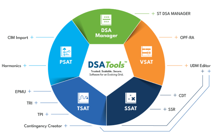 dsatools-wheel