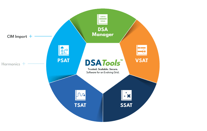PSAT-CIM-Import