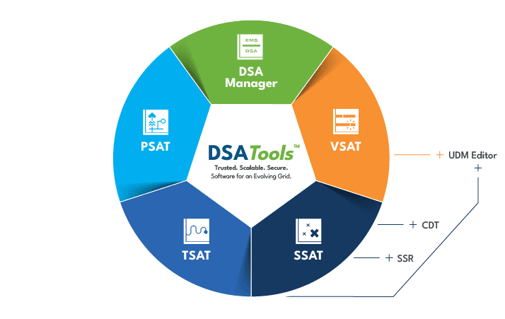 SSAT - ALL