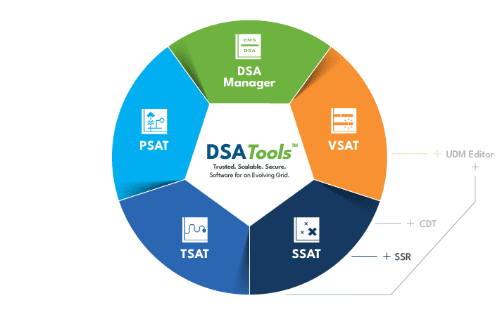 SSAT-SSR