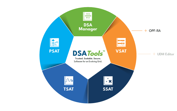 VSAT-OPF-RA